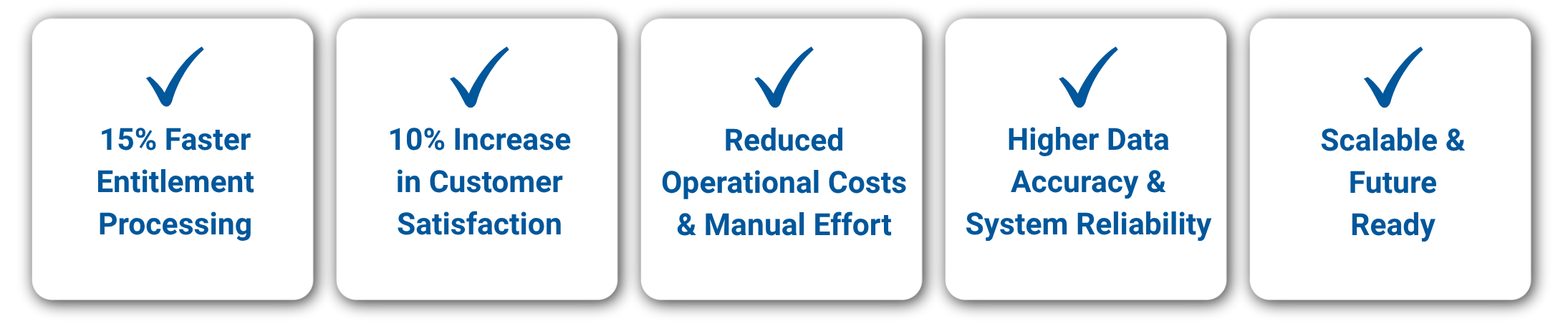 Business Problem Image