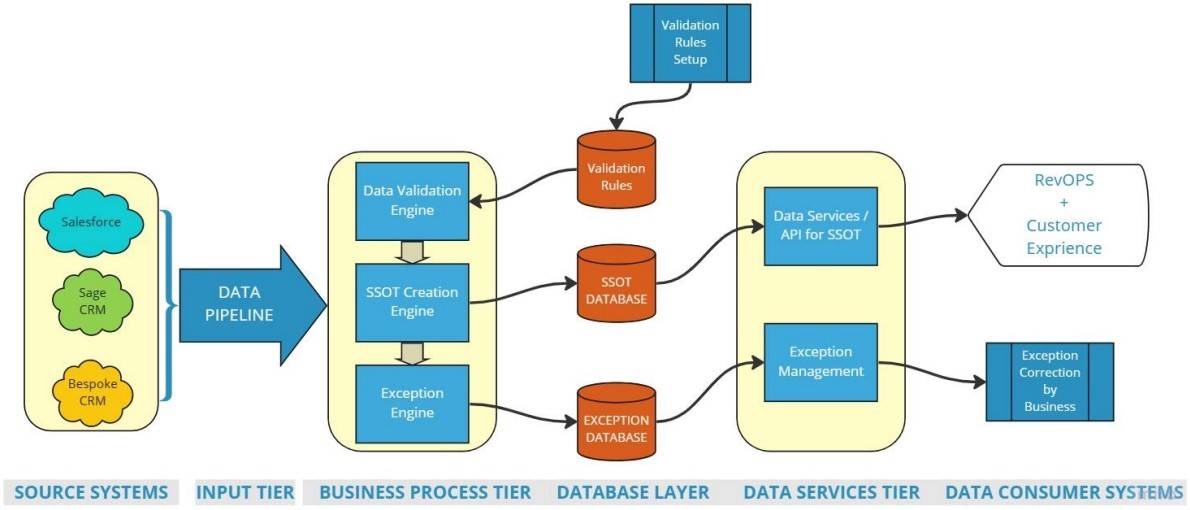 Business Problem Image