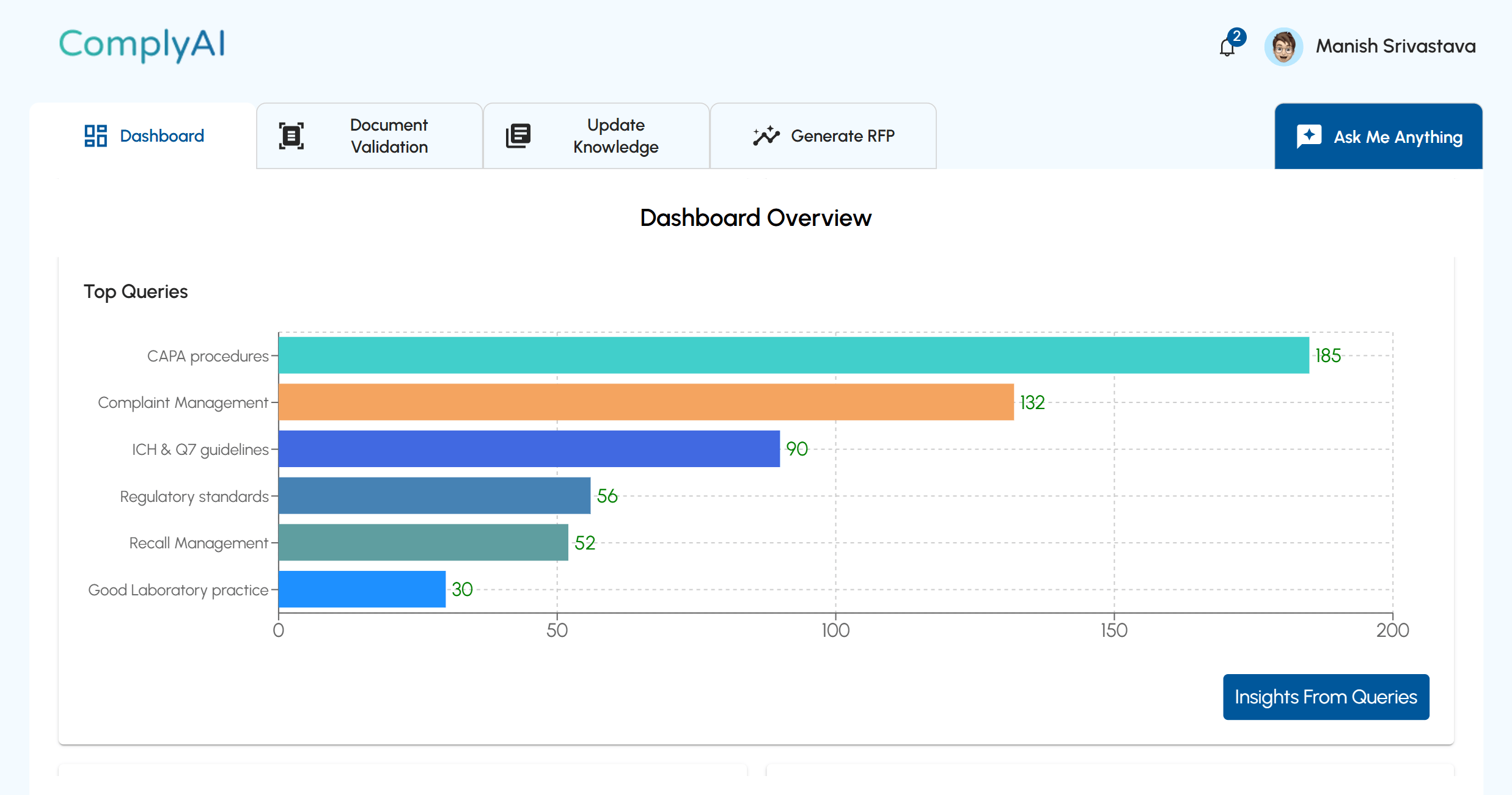 Analytics from knowledge consumption​